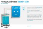 Controlador para el llenado automático de un depósito, contenedor, barril de agua con Wi-Fi