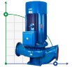 IRG TKG 100/160-2.2/4 (50/8), 2.2 kW, 1450 vertical centrifugal pump