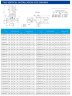 IRG TKG 100/160-2.2/4 (50/8), 2.2 kW, 1450 vertical centrifugal pump