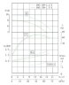 IRG TKG 100/160-2.2/4 (50/8), 2.2 kW, 1450 vertical centrifugal pump