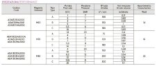 Dosierpumpe zur pH-Wert-Haltung PDE HC151+ PH-RX M60 240V PVDF-CE-VT, 1-10 l/h, 7-1 bar