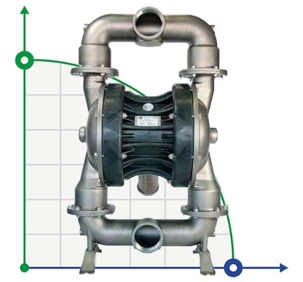 Пневматичний мембранний насос BOXER 503 Metal AISI 316
