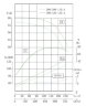 IHG TKHGB 300/390-110/4 (600/50), 110 kW, AISI 304, 1480, pompe Ex inoxydable en ligne