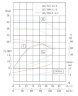 TKHWB 125/300-11/4 (91/27), 11 kW, AISI 304, 1450, Ex horizontale Pumpe aus rostfreiem Stahl
