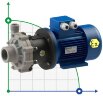 Przeciwwybuchowa pompa ze sprzęgłem magnetycznym FLUIMAC COMPASS CM 10 PP, 0,55 kW, 380 V, Ex