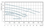DWO BK300Т насос центробежный