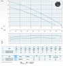 Bomba sumergible para aguas residuales Dreno VT 80/2/152 C.346 con rodete vortex