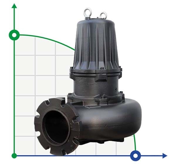 Tauchmotorpumpe Dreno AT 200/4/240 C.275 mit offenem Einkanal-Laufrad