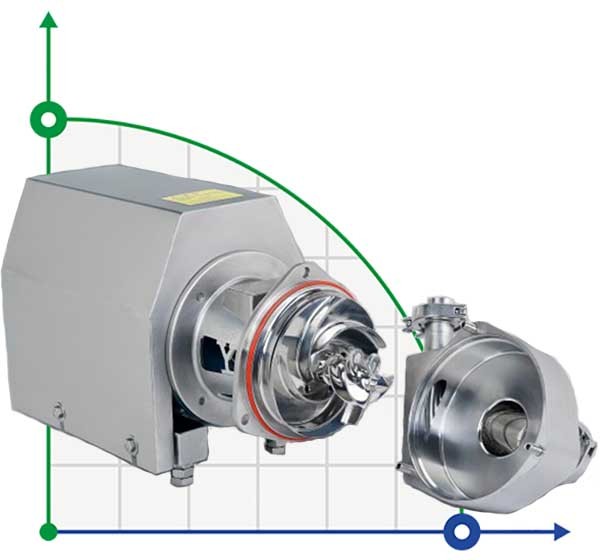 SNP-F, 30T, 24M, AISI 316L,  5,5 kW ABB Motor, 380V higieniczna pompa podciśnienia