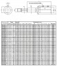 Monobloc centrifugal pump 3DS/I 32-200/4,0