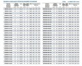 Pompe à carburant diesel auto-amorçante BZWB 300-800-20/4, 75kW, 1450, Ex, imp:AISI 304