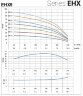 Pompe multicellulaire horizontale pour le traitement des eaux EHX 9/7, 3 kW, 14,4 m3/h, 84m, 380V/T, AISI 304 (EBARA MATRIX)