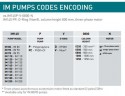 Vertical centrifugal pump IM 95, PE, 1000 mm, 0.75 kW