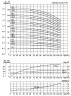 CDLF 120-30-2, AISI 316, Ex Pumpe für Alkohol, Destillat, Lösungsmittel, Schultergurte, Ether