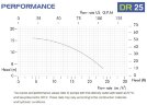 Горизонтальный центробежный насос с торцевыми уплотнениями DR 025 PVDF, 1,5 кВт