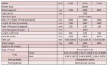 Погрузчик для склада дизельный FD18, 1,8 тонны