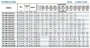 Pompe à console pour circulation BS 100-315/1600 (240/138,7), 160kW, 2900 sans moteur