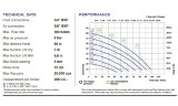 Pompe pneumatique à membrane PHOENIX P90 PP HYTREL+PTFE, 100 l/min pour acide sulfurique