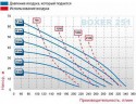 Пневматический мембранный насос BOXER 251 AISI 316  IB251-A-HTTAT--
