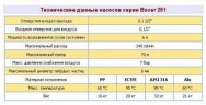 Пневматический мембранный насос BOXER 251 AISI 316  IB251-A-HTTAT--