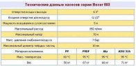 Pompe pneumatique à membrane BOXER 503 Métal Alu