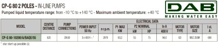 DAB CP-G 80-10200/A/BAQE/55 IE3 насос циркуляційний, 1D5511GKV