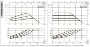 DAB EVOPLUS 40/450 100 1x220-240 Y25 циркуляционный насос с электронным управлением, 60231418