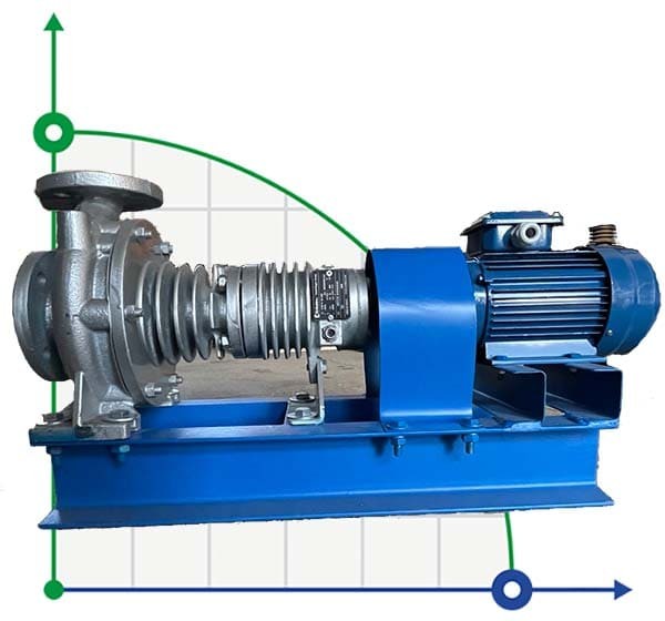 Unité de pompe pour huile thermique BTKF-K 32-160, 0,75 kW (1500)