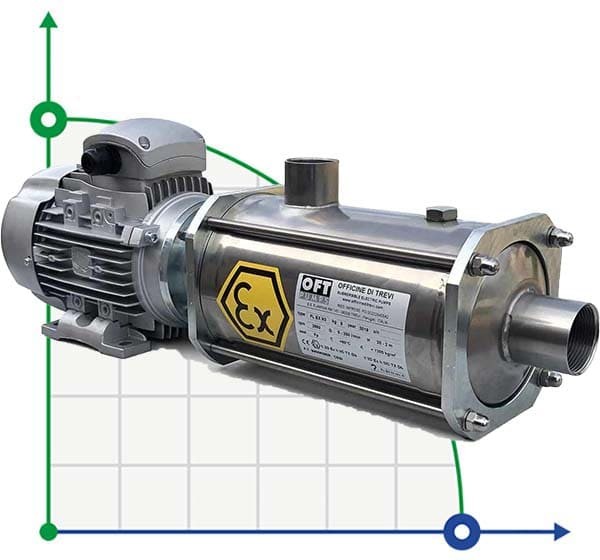 Pompe de surface multicellulaire ATEX FLEX N6, 380V