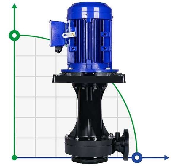 QHD-50SK, GFRPP-2,2 kW, 530 l/min, 21,9m, Kingdom motor  Vertikale Säurepumpe