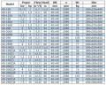 IRG BGL 40-200B (3,7/38), 2,2kW, 2880 насос центробежный вертикальный