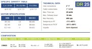 Горизонтальний відцентровий насос з торцевими ущільненнями DR 025 PVDF, 2,2 кВт