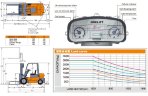 Дизельный автокар для склада FD20, 2 тонны