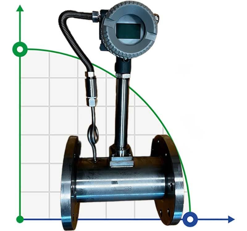 DN100 Dosificación de vapor de proceso, caudalímetro vortex de acero inoxidable LUGB-D PN16 RF brida DIN, 0,7-7 t/h <1,6 MPa, <250°C, 4-20mA, ExdIIBT6