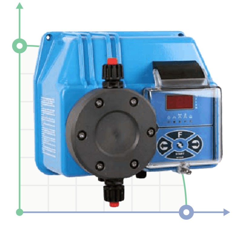 Насос-дозатор PDE BT MA/M 80-01 230V/240V