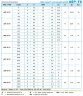 Pompe péristaltique ACME Pompe ASP 50 FX 4185 l/h, 2,2 kW, 25 tr/min, à capacité fixe pour le pompage de vernis et adhésifs