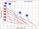 RUBY 081P-P-EPT-E Pneumatische Membranpumpe