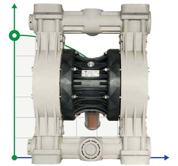 Bomba neumática de membrana BOXER 503 PP IB503P-MTTPT--