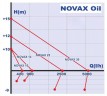 NOVAX 14 Oil pump for vegetable oil