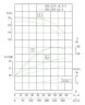 TKW 200/285-22/4 (240/24), 22 kW, 1480 Bomba centrífuga horizontal