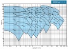 BTKF 80-200 - насос одноступенчатый консольный, без двигателя (3000)
