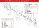 ADH 140 PP/B/4HP/TF/2800/BSP - горизонтальный центробежный насос