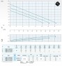 Bomba sumergible Dreno DNB 65-2/110 M con impulsor S-flow de dos canales