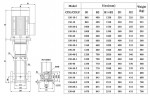 CDLF 150-10-1, bomba CIP multietapa AISI 316