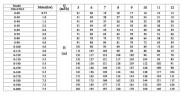 Bomba de presión CDLF 8-180, AISI 304