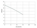 Вертикальный центробежный насос IM 95, ПП, 800 ММ, 0,75 кВт (Витон)