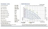 Пневматический мембранный насос PHOENIX P90 AISI316 HYTREL+PTFE, 100 л/мин для лака