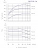 PW.5.14.1.1100 single-stage vacuum pump