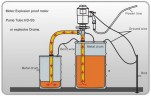 Drum pump BTS-HD-EX2-V+SS304-1200mm