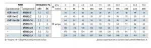 Bohrlochpumpe 4SR10m/10